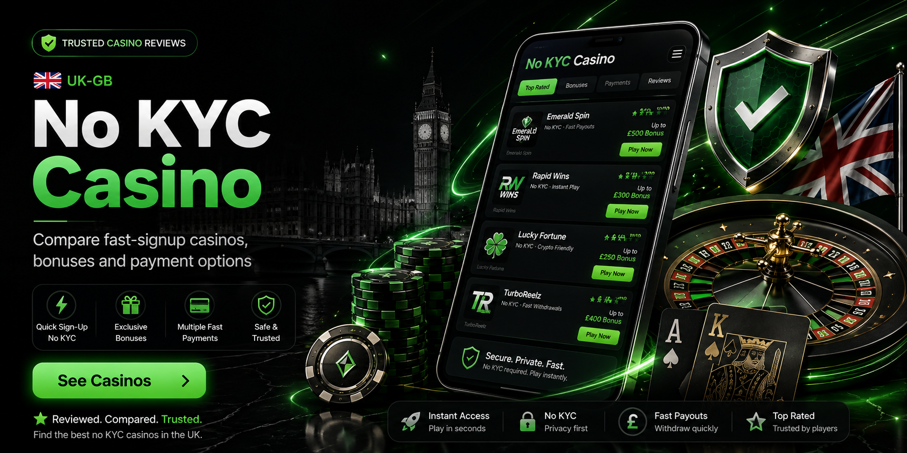 no kyc casino banner